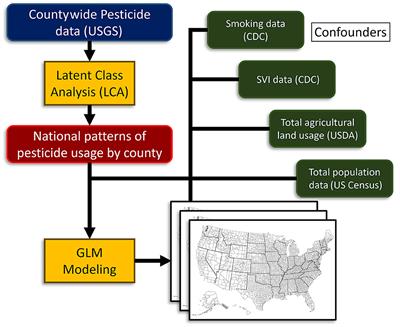 Comprehensive assessment of pesticide use patterns and increased cancer risk